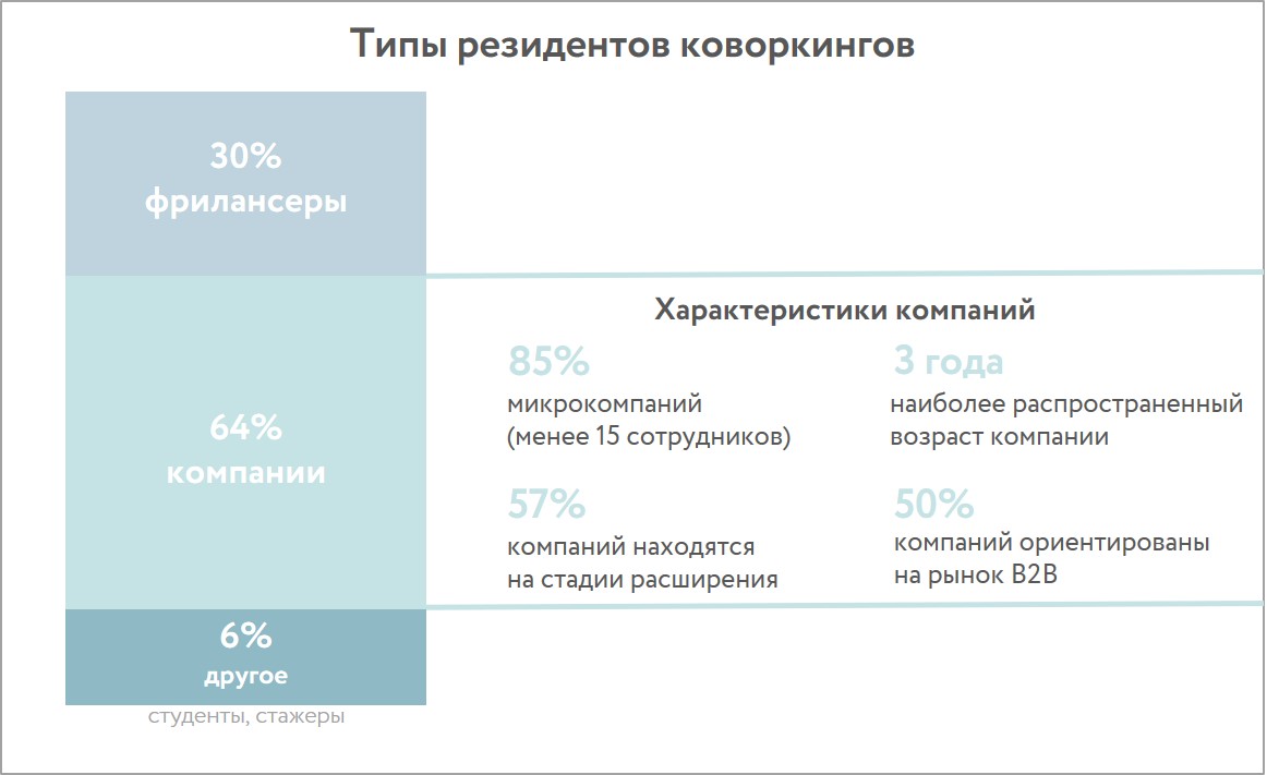 дизайн проект коворкинг центра дизайн проект коворкинг центра