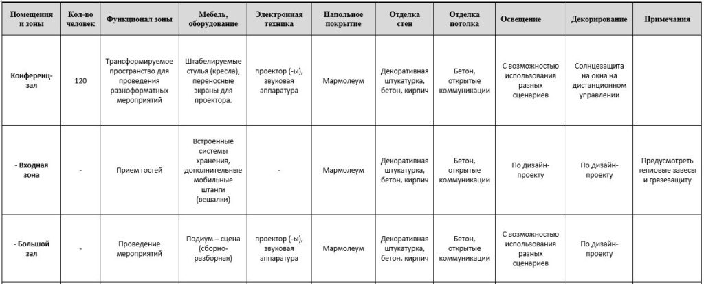 Пример техзадания на мебель