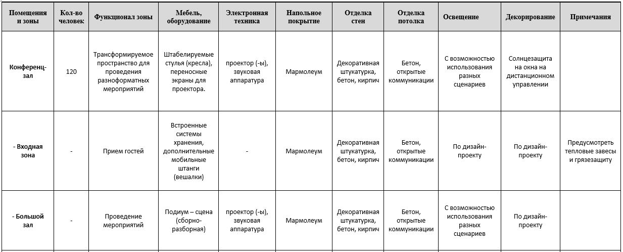 На этапе разработки концепции подбираем мебель с учетом задумки и бюджета, а после ее утверждения формируем спецификацию, в которой перечисляем необходимые предметы с артикулами и названиями фирм-производителей На этапе разработки концепции подбираем мебель с учетом задумки и бюджета, а после ее утверждения формируем спецификацию, в которой перечисляем необходимые предметы с артикулами и названиями фирм-производителей