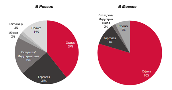 Современные стандарты общественных пространств: LEED, BREEAM, WELL Современные стандарты общественных пространств: LEED, BREEAM, WELL