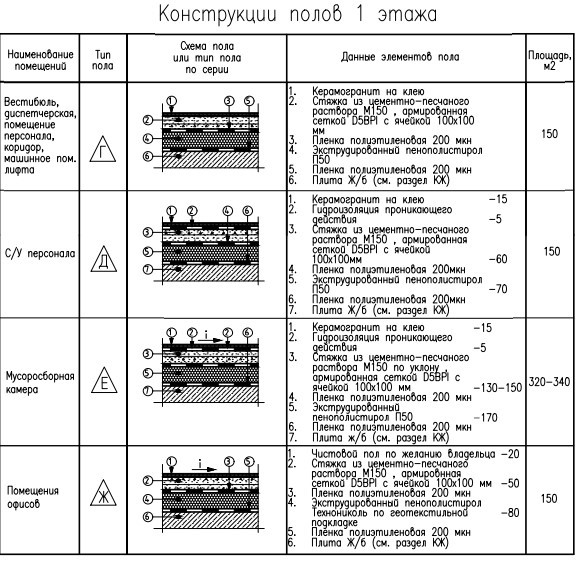 Подбирая подходящие материалы для отделки, мы не только ориентируемся на нормы законодательства, но и исходим из категории помещения по уровню пожарной опасности Подбирая подходящие материалы для отделки, мы не только ориентируемся на нормы законодательства, но и исходим из категории помещения по уровню пожарной опасности