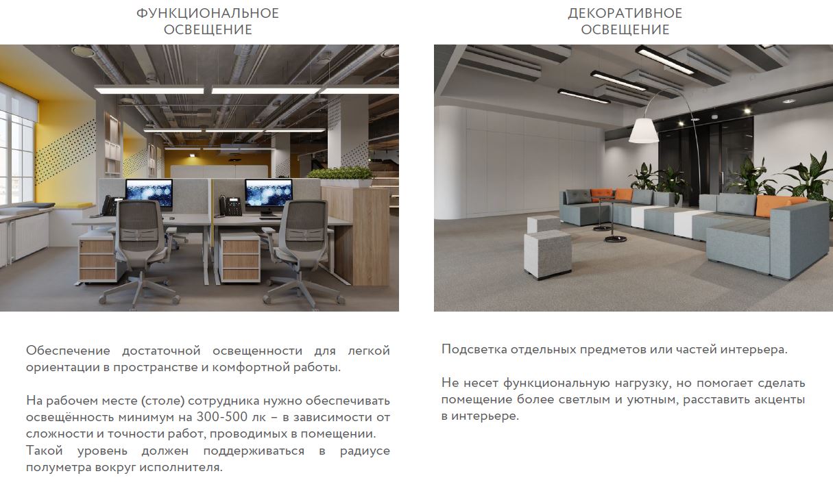 В своих проектах, соответствующих стандарту Well, мы много внимания уделяем освещению: рассчитываем уровень освещенности, предусматриваем разные сценарии использования В своих проектах, соответствующих стандарту Well, мы много внимания уделяем освещению: рассчитываем уровень освещенности, предусматриваем разные сценарии использования