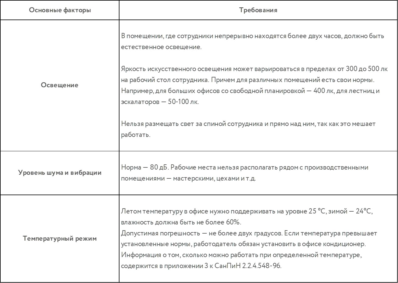 Кроме грамотной организации офисных рабочих мест важно позаботиться об освещении, микроклимате и шумоизоляции в помещении Кроме грамотной организации офисных рабочих мест важно позаботиться об освещении, микроклимате и шумоизоляции в помещении