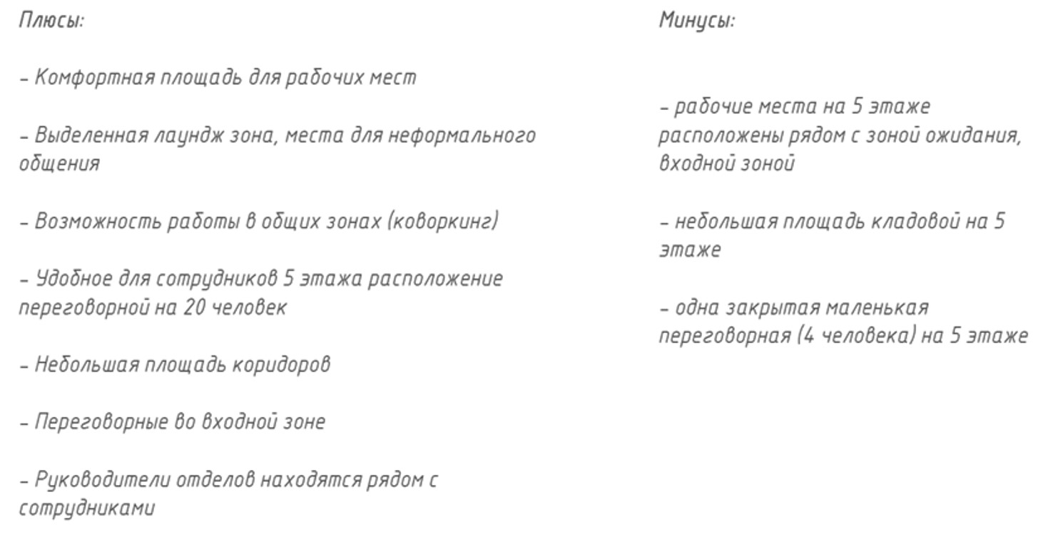 идеальный офис идеальный офис