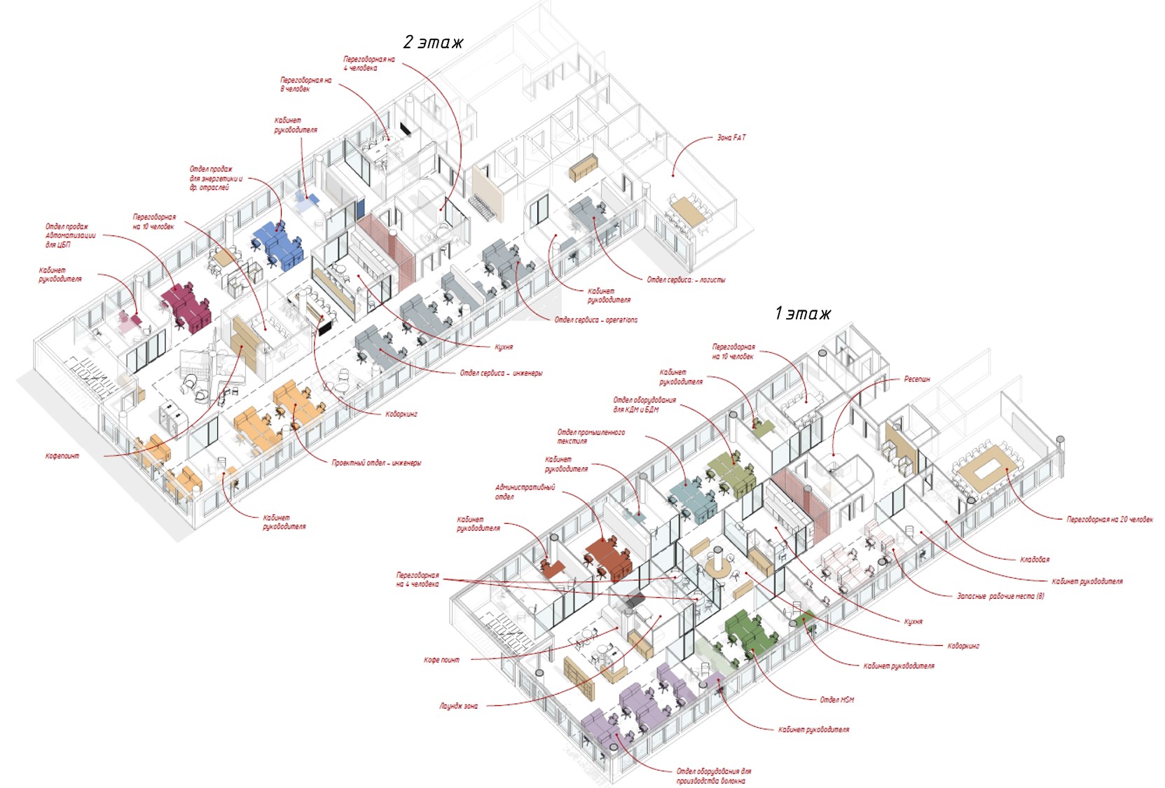 идеальное рабочее место в офисе идеальное рабочее место в офисе