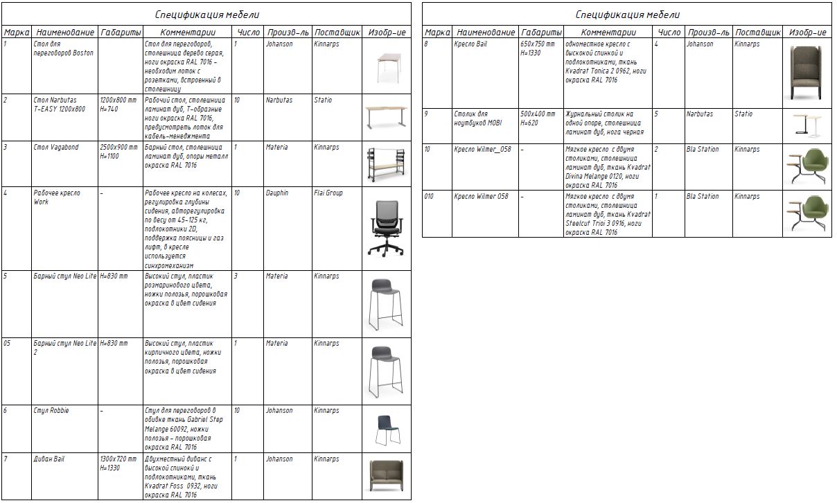 Это один из самых важных этапов реализации дизайн-проекта — его комплектация мебелью и материалами. Он не обязателен и оплачивается дополнительно, но позволит вам сэкономить время и деньги Это один из самых важных этапов реализации дизайн-проекта — его комплектация мебелью и материалами. Он не обязателен и оплачивается дополнительно, но позволит вам сэкономить время и деньги