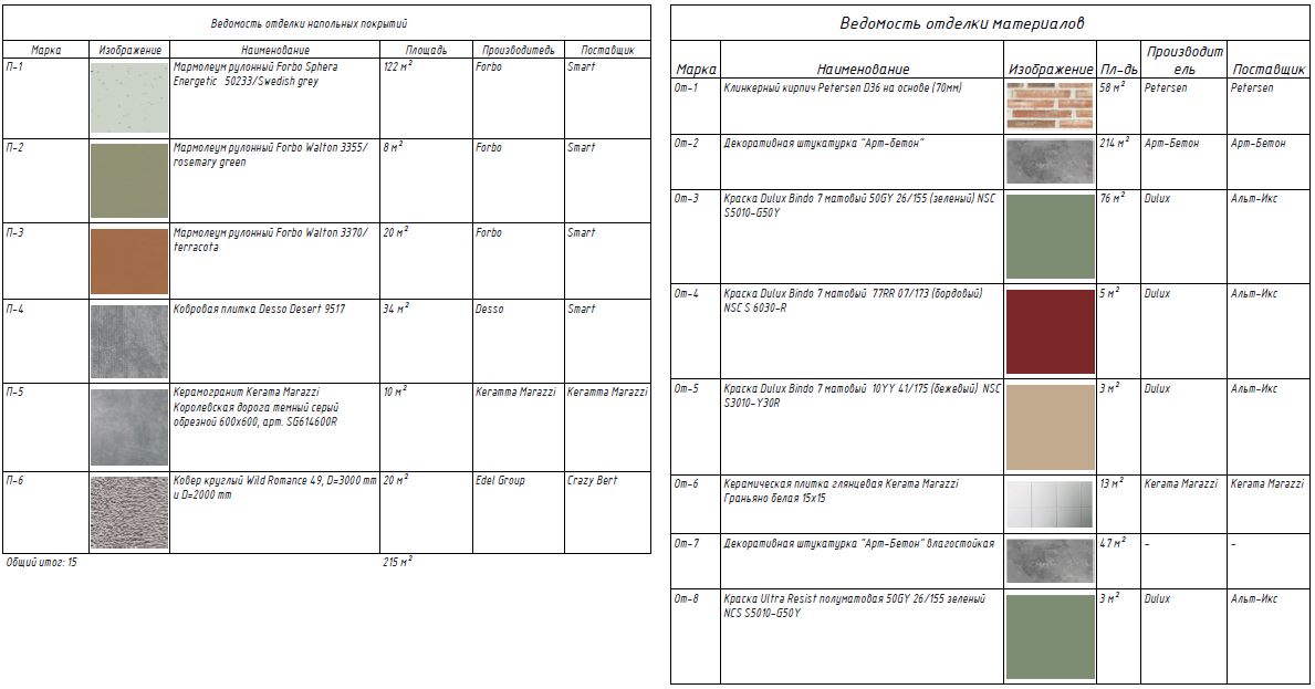 За какие этапы дизайн-проекта студия не отвечает За какие этапы дизайн-проекта студия не отвечает