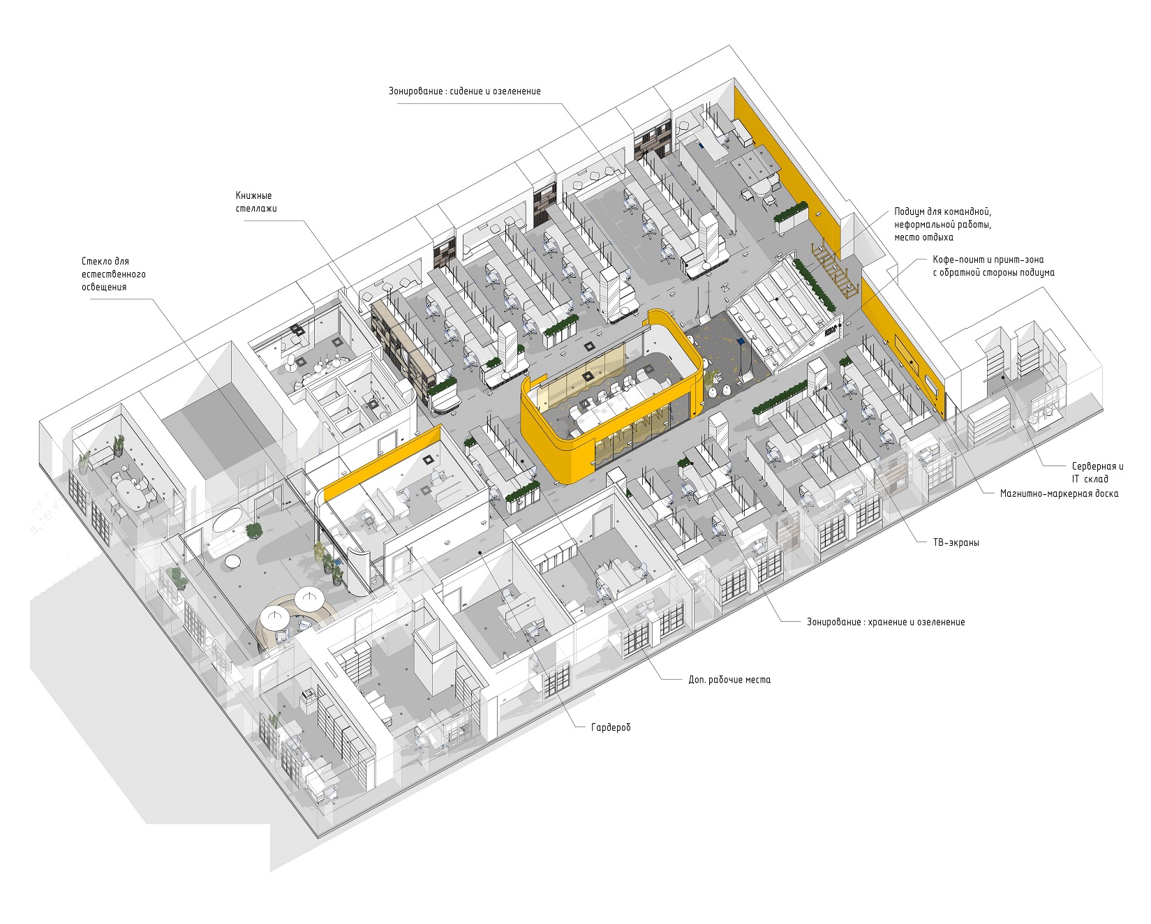 разработка дизайна интерьера офиса разработка дизайна интерьера офиса