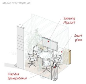 дизайн переговорной комнаты в офисе