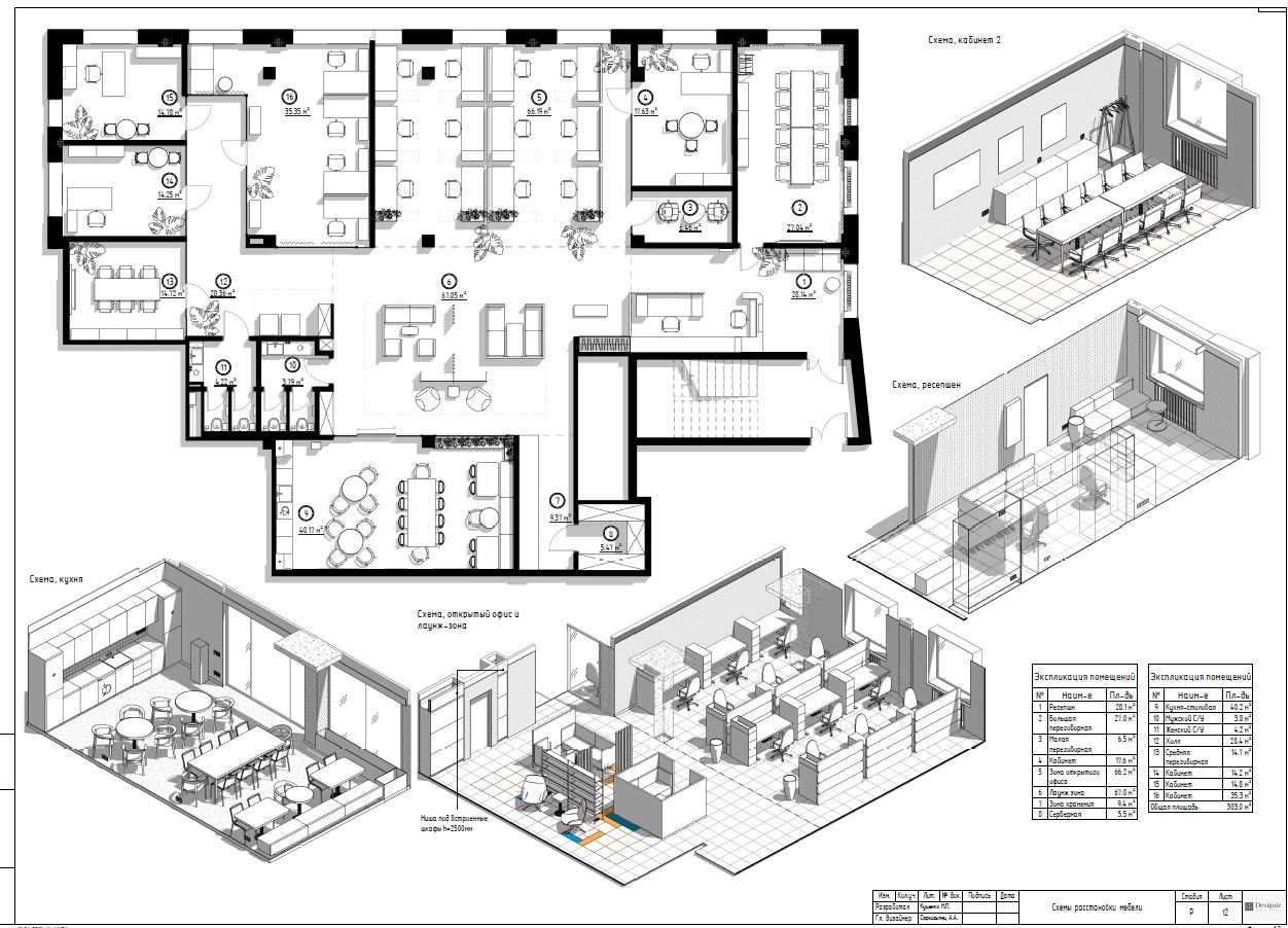 Как создавали планировку и концепцию офиса Как создавали планировку и концепцию офиса
