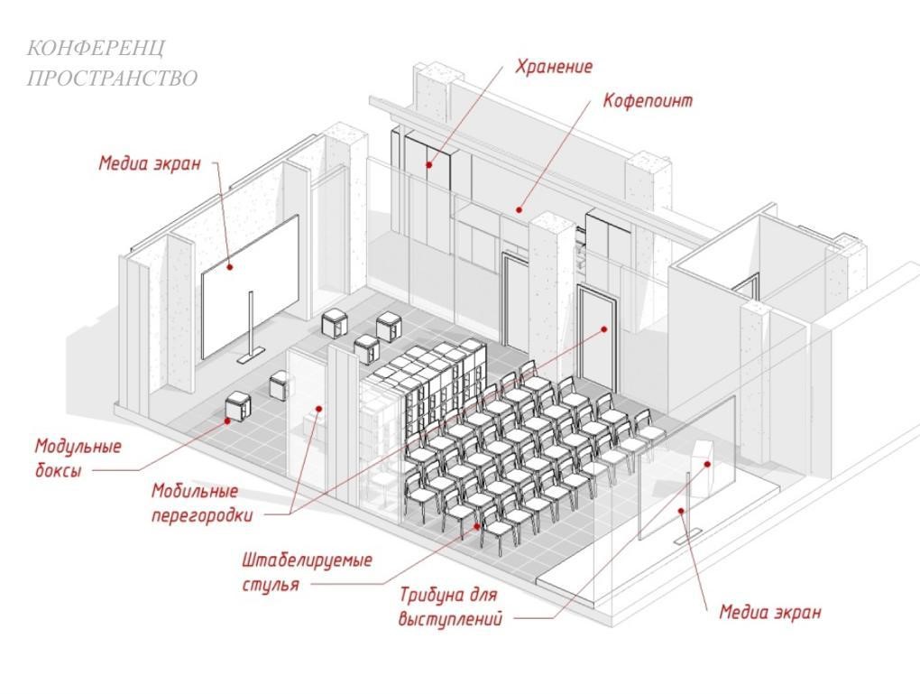 План зала совещаний