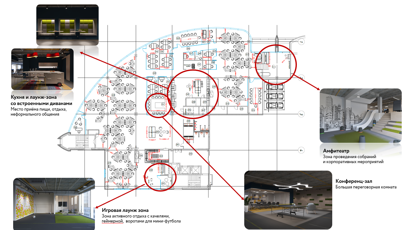В офисе IT-компании Fortis мы расположили самые шумные зоны максимально далеко от рабочей В офисе IT-компании Fortis мы расположили самые шумные зоны максимально далеко от рабочей