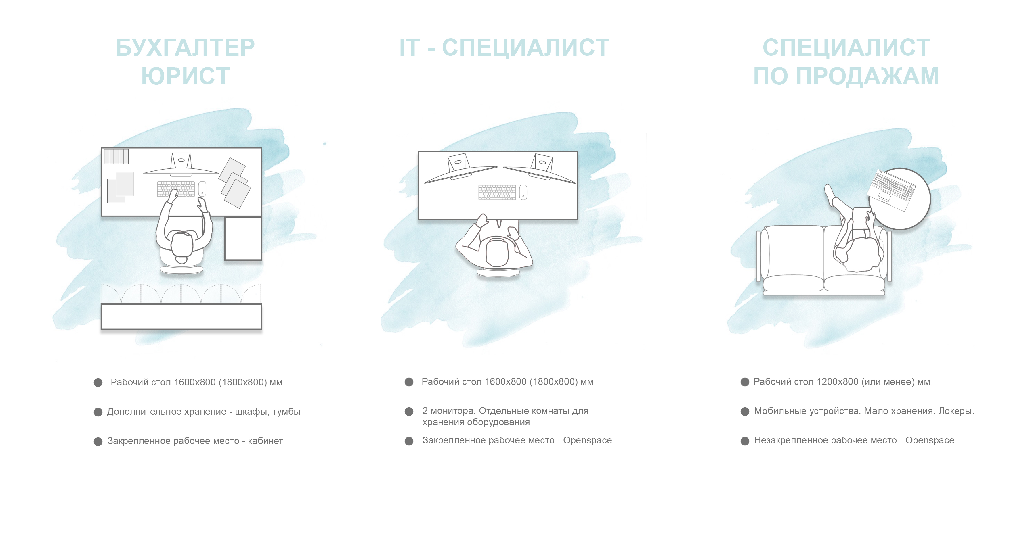организация рабочего места бухгалтера организация рабочего места бухгалтера