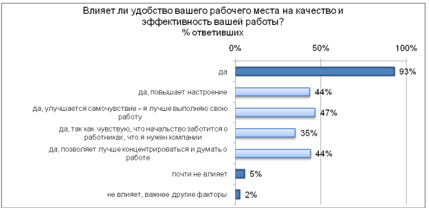 рабочее место менеджера по продажам рабочее место менеджера по продажам