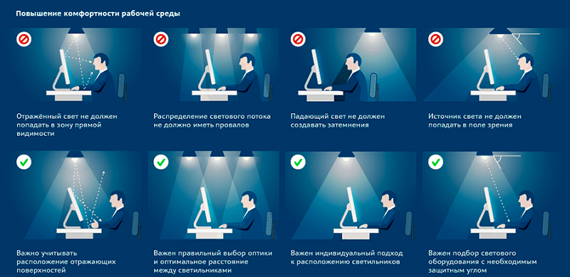 Чтобы создать действительно комфортную рабочую среду, важно грамотно расположить светильники над рабочими местами Чтобы создать действительно комфортную рабочую среду, важно грамотно расположить светильники над рабочими местами