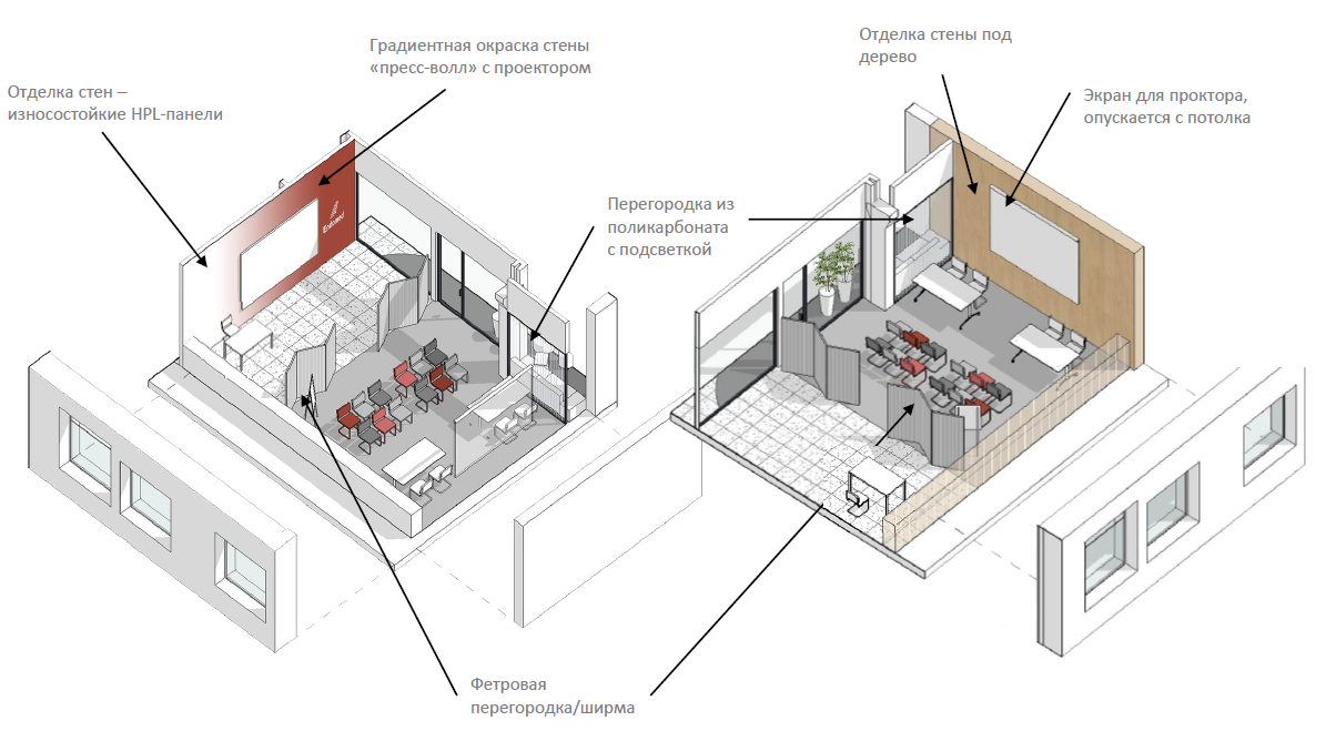 Сколько переговорных нужно и какими они должны быть Сколько переговорных нужно и какими они должны быть