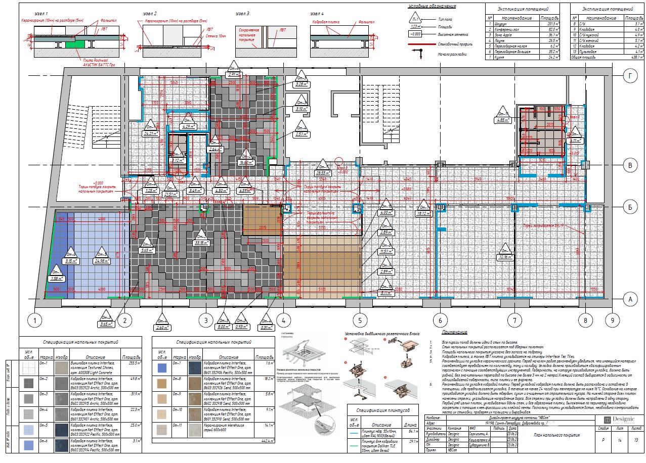 План напольного покрытия позволяет избежать подобных ситуаций План напольного покрытия позволяет избежать подобных ситуаций