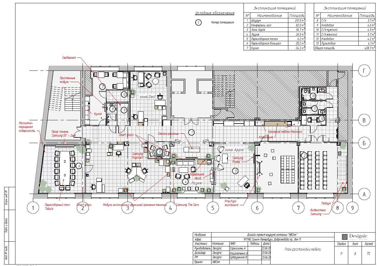 Чтобы избежать подобных ситуаций, важно правильно проработать не только обмерный план, план демонтажа стен и перегородок, но и план расстановки мебели Чтобы избежать подобных ситуаций, важно правильно проработать не только обмерный план, план демонтажа стен и перегородок, но и план расстановки мебели