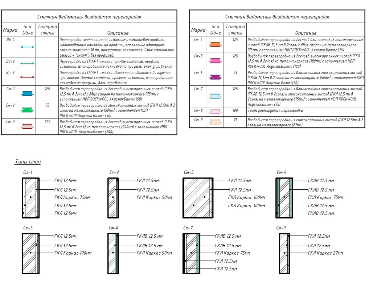 При составлении плана монтажа важно соблюсти законодательные нормы При составлении плана монтажа важно соблюсти законодательные нормы