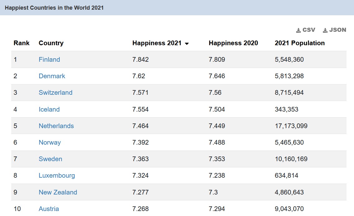 Скандинавская философия и подход к дизайну интерьеров Скандинавская философия и подход к дизайну интерьеров