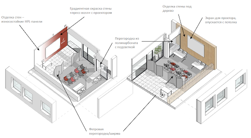 Для зоны отдыха в офисе компании Kemira мы подобрали мебель, которую легко расставить иначе, и переносные акустические перегородки Для зоны отдыха в офисе компании Kemira мы подобрали мебель, которую легко расставить иначе, и переносные акустические перегородки