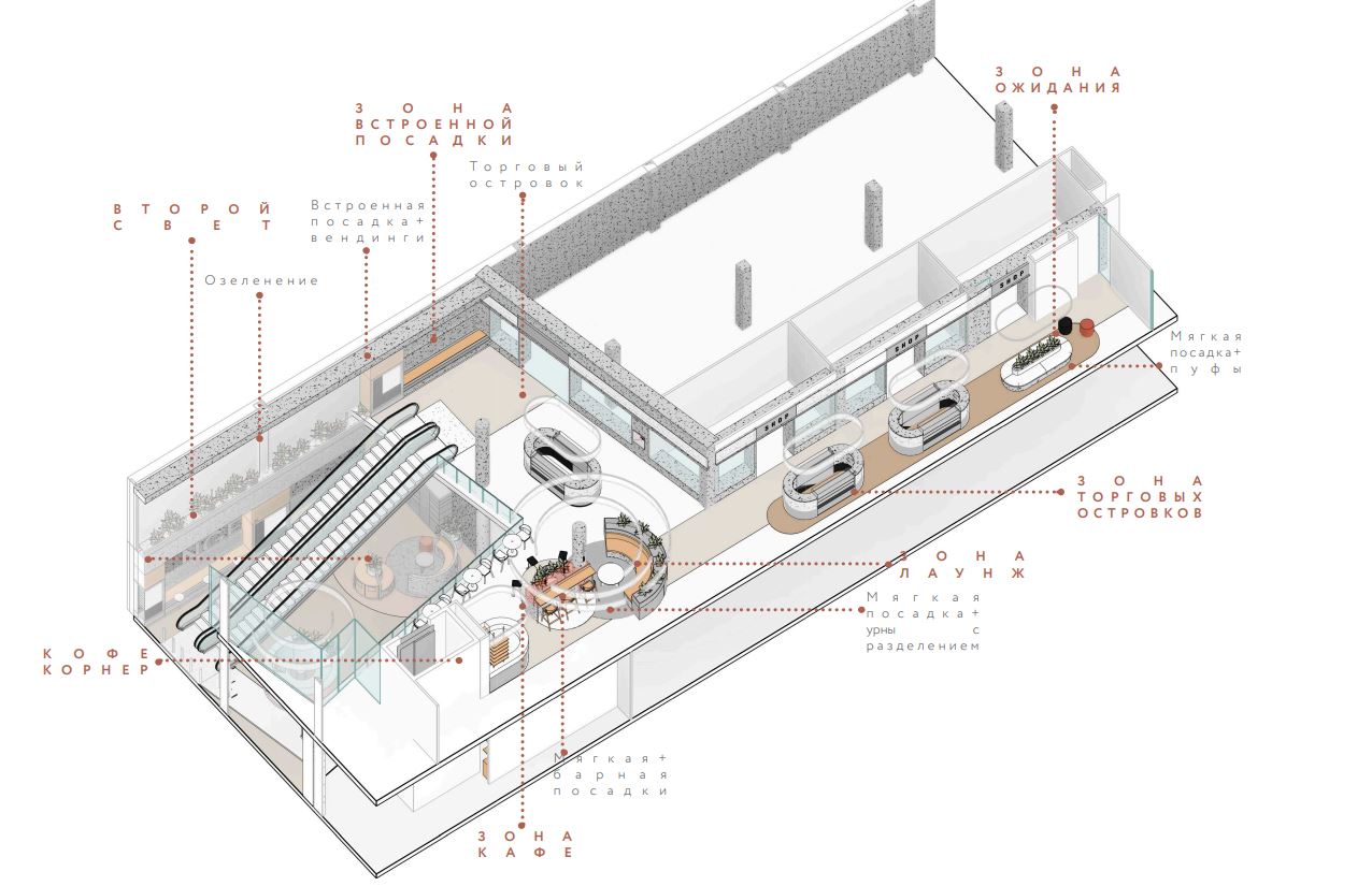 предусмотрели кафе с барной и мягкой посадкой, небольшую лаунж-зону и встроенные вендинговые аппараты предусмотрели кафе с барной и мягкой посадкой, небольшую лаунж-зону и встроенные вендинговые аппараты