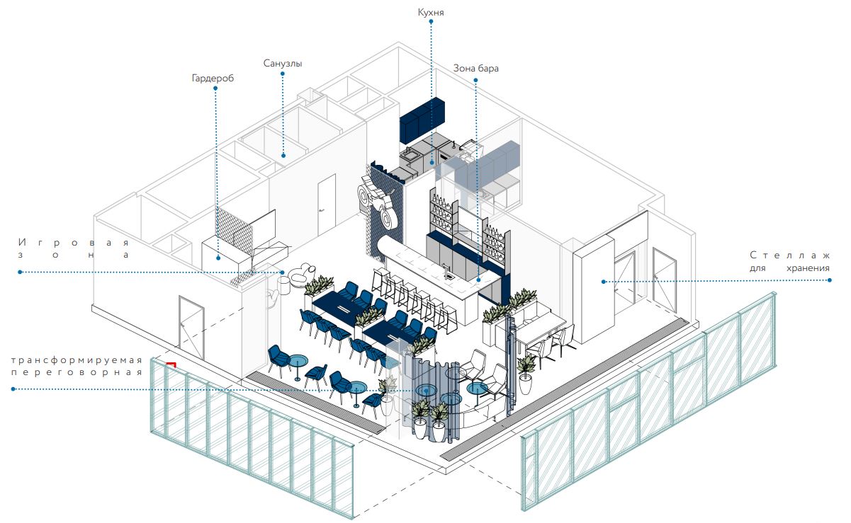 Когда согласовали основные моменты, перешли к оформлению пространства Когда согласовали основные моменты, перешли к оформлению пространства