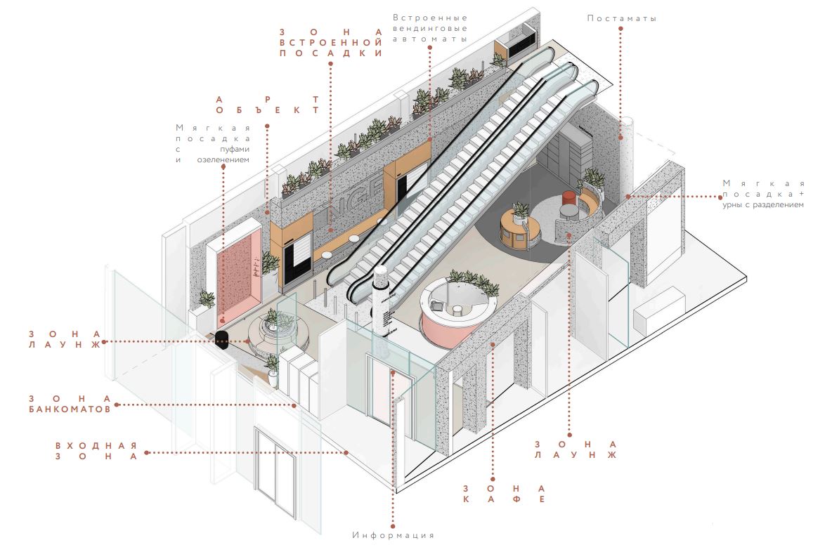 На первом этаже мы разработали четыре основные зоны На первом этаже мы разработали четыре основные зоны