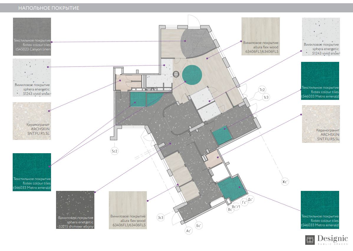 Какие материалы использованы при создании коворкинга Какие материалы использованы при создании коворкинга
