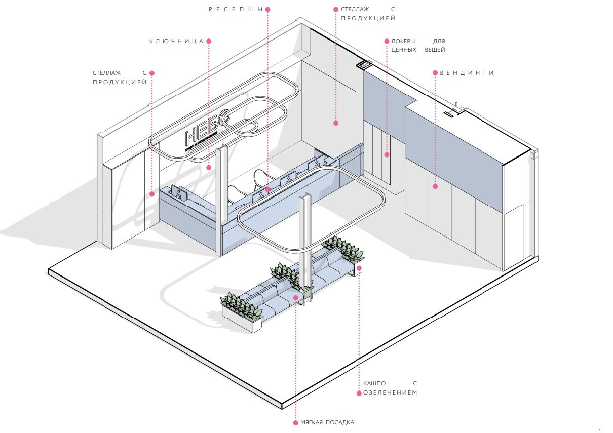 Функциональные зоны в проекте развлекательного центра «Небо» Функциональные зоны в проекте развлекательного центра «Небо»