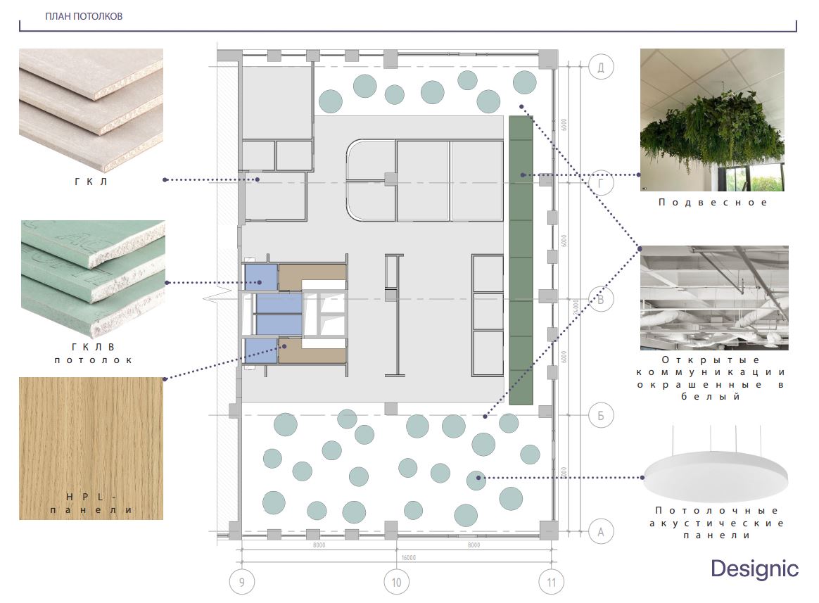 мы решили не зашивать потолок полностью и оставили открытые коммуникации почти во всём помещении мы решили не зашивать потолок полностью и оставили открытые коммуникации почти во всём помещении