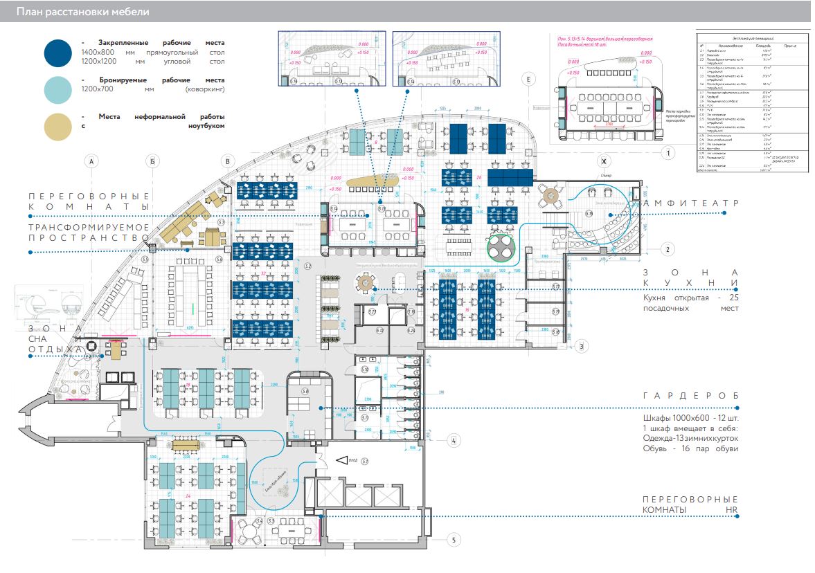 В каждой создали разнообразные рабочие места: закрепленные, бронируемые и неформальные В каждой создали разнообразные рабочие места: закрепленные, бронируемые и неформальные