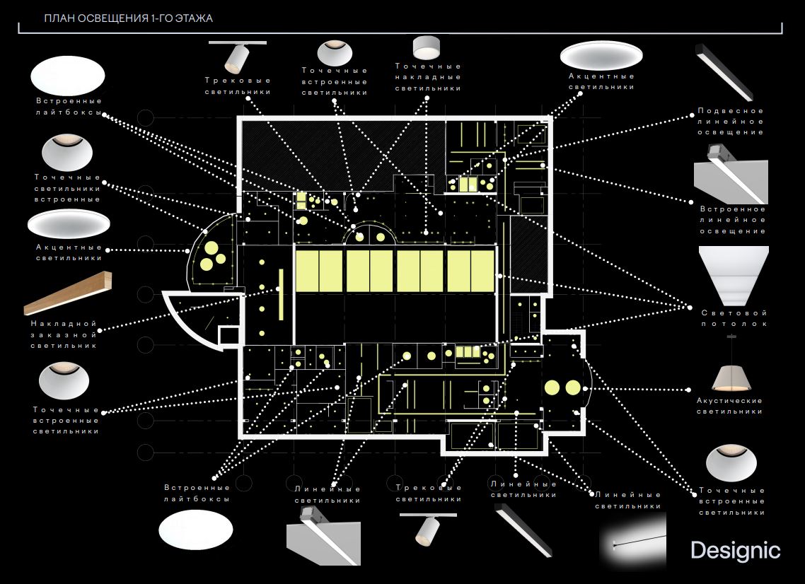 Нейросеть не сделает светотехнический расчет Нейросеть не сделает светотехнический расчет