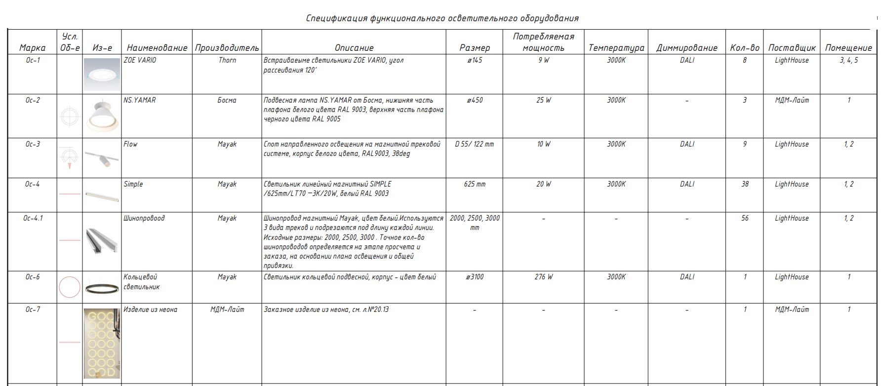 Нейросеть не сделает спецификацию. А без нее невозможно закупить мебель или оборудование — нет данных о количестве, артикулах, материале Нейросеть не сделает спецификацию. А без нее невозможно закупить мебель или оборудование — нет данных о количестве, артикулах, материале