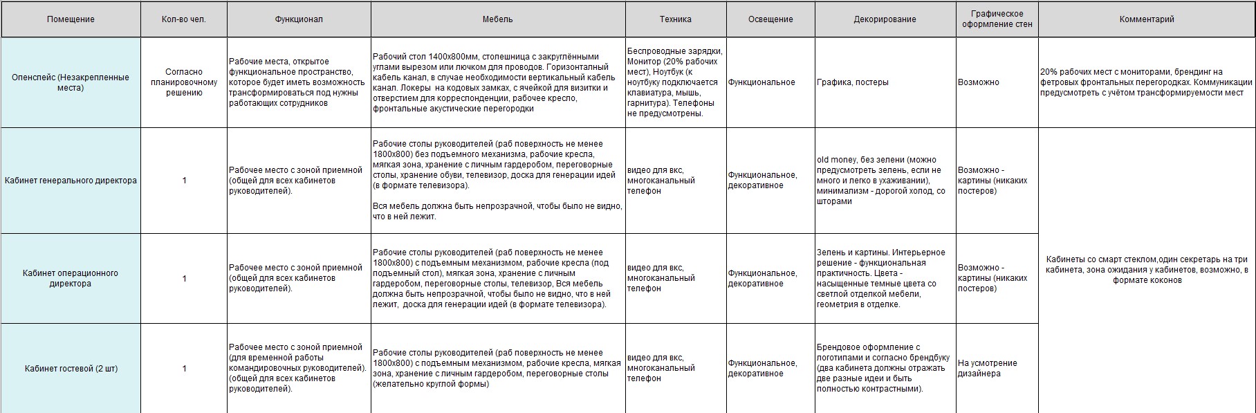На этапе сбора информации для проекта важно уточнить все детали, а затем вместе с инженерами отправиться на объект, чтобы осмотреть помещение, сфотографировать его и сделать замеры На этапе сбора информации для проекта важно уточнить все детали, а затем вместе с инженерами отправиться на объект, чтобы осмотреть помещение, сфотографировать его и сделать замеры