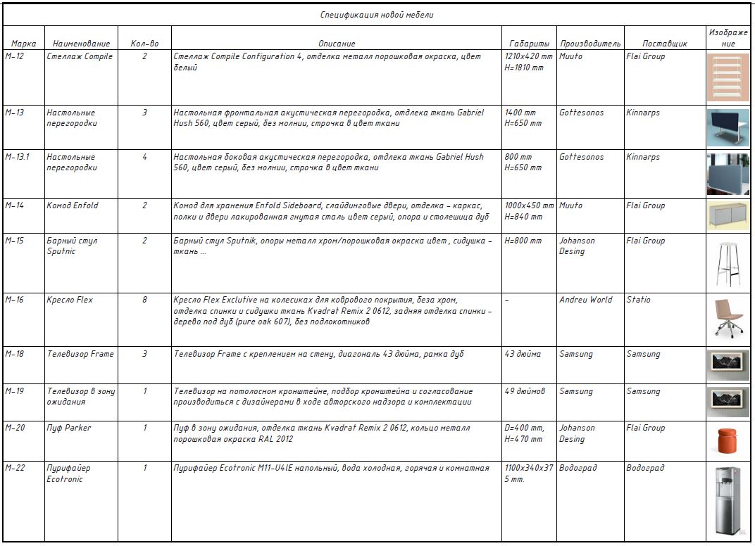Во время комплектации проджект-менеджеры помогают найти и закупить мебель, фурнитуру, осветительные приборы, отделочные материалы, а также поставить задачу на создание заказных позиций Во время комплектации проджект-менеджеры помогают найти и закупить мебель, фурнитуру, осветительные приборы, отделочные материалы, а также поставить задачу на создание заказных позиций